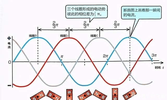 特斯拉的交流电早就打败了直流电,为什么