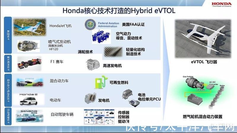 飞机|本田投入近3000亿研发飞机/机器人/火箭都要量产了