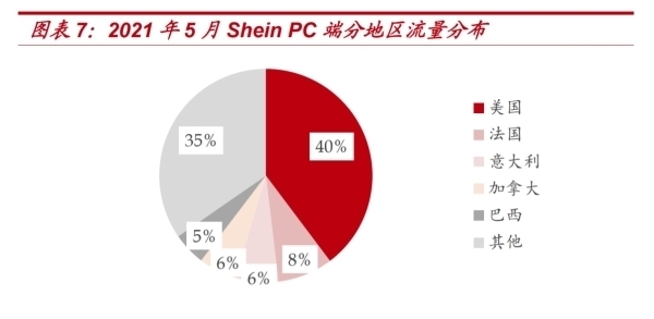z跨境电商巨头Shein风靡欧美,能褪去中国底色吗?