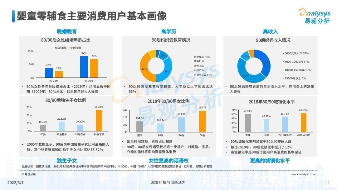 婴童|2022年中国婴童零辅食行业市场洞察