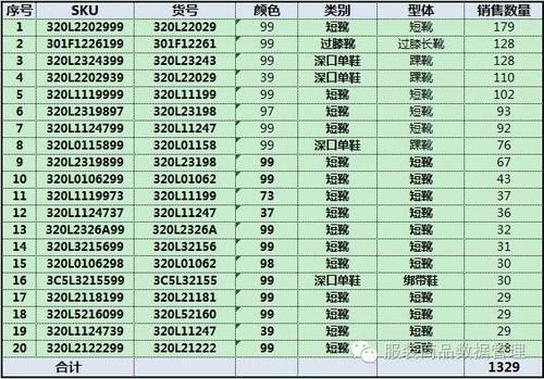 经营|二八定律-经营中的杠杆效应