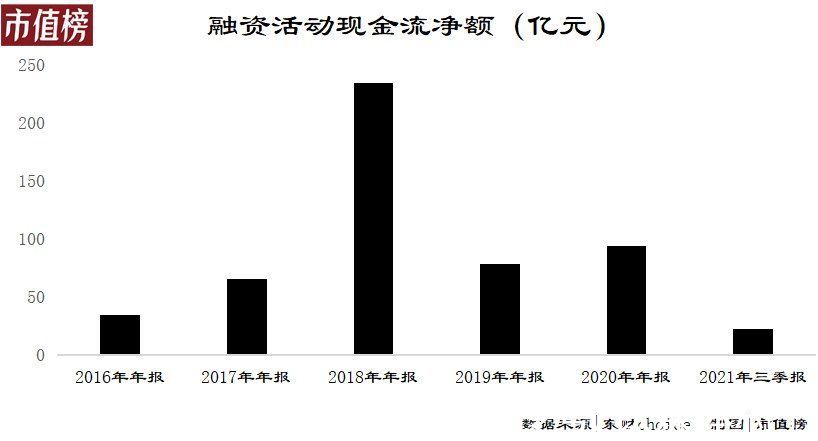 裁员|爱奇艺大裁员背后：6年融资500亿，现金流依然紧绷