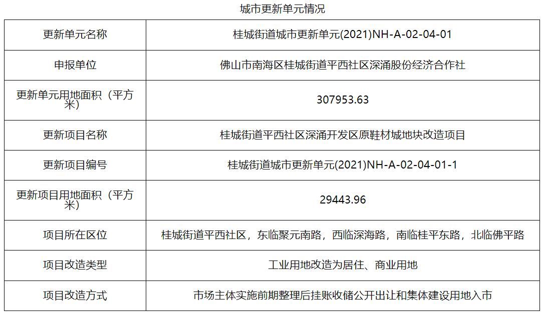 超2.94万㎡！工业改商住！桂城平西原鞋材城地块纳入旧改计划