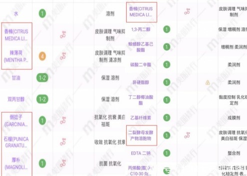 盘点那些看似普普通通,用后却意外好用的水乳,低调奢华有内涵