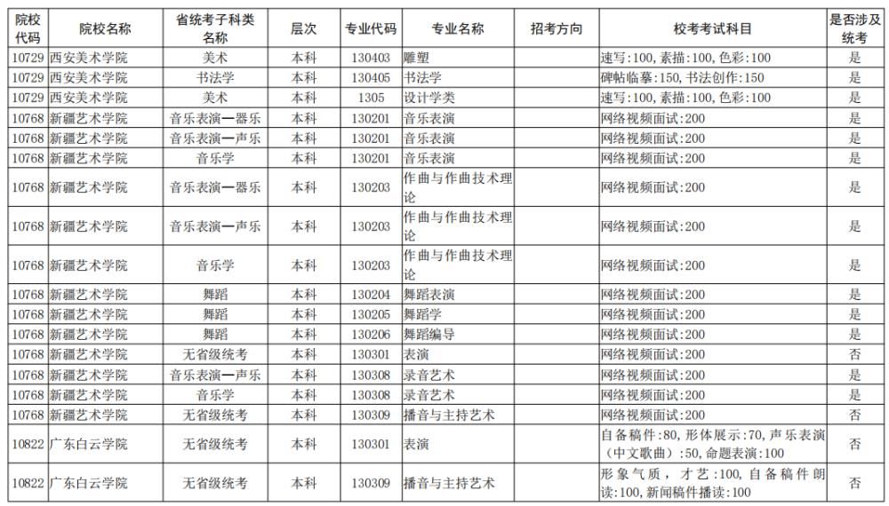 院校|校考大面积取消！全国已公布2021校考院校及专业汇总