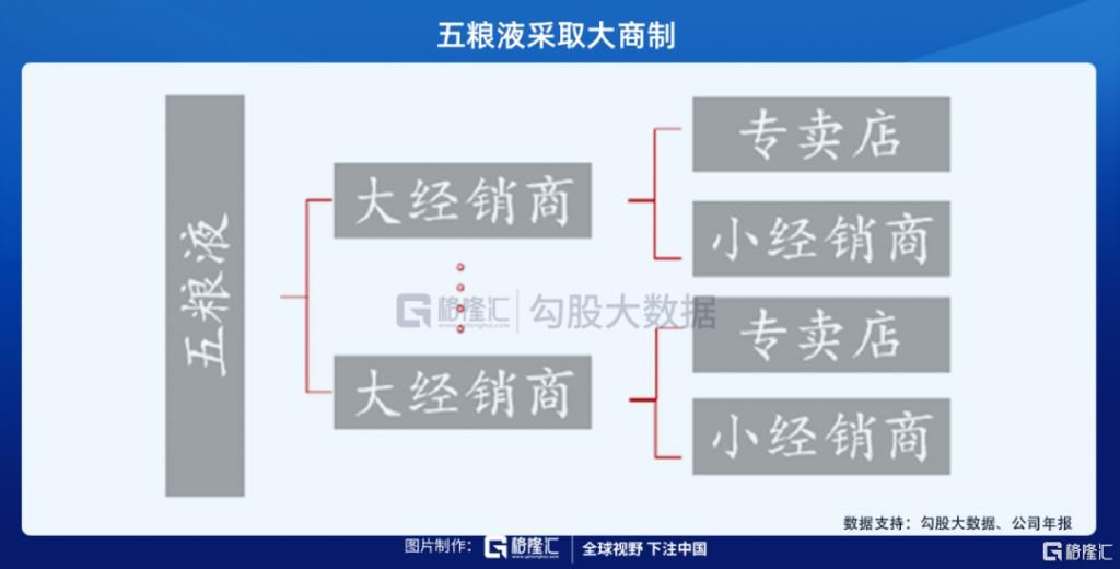 茅台|到底是什么成就了今天的茅台？