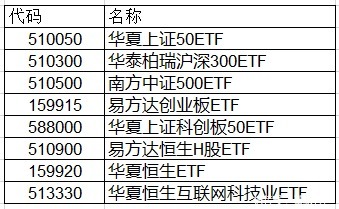 场内基金卖出手续费