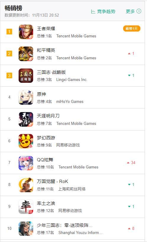 玩家|游戏日报251期：网龙7名员工被玩家砍伤；PUBG或重回印度