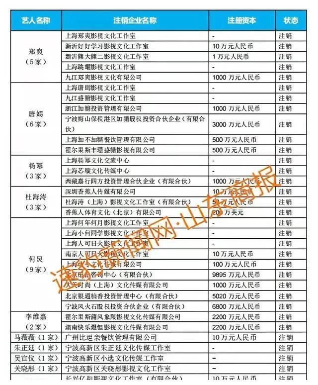 因郑爽风波张国立遭网暴，他本人表示工作开心，个别不代表所有