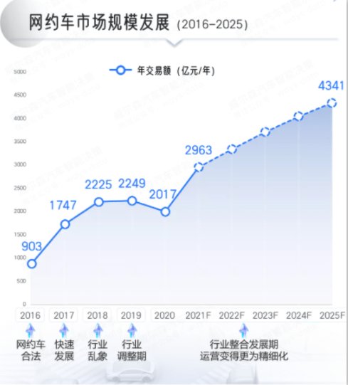 出行服务|萝卜快跑：抠门且布局高效