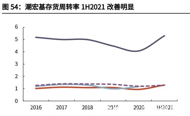 净利率&潮宏基专题报告加盟扩张改善ROE，成就时尚K金弄“潮”儿！