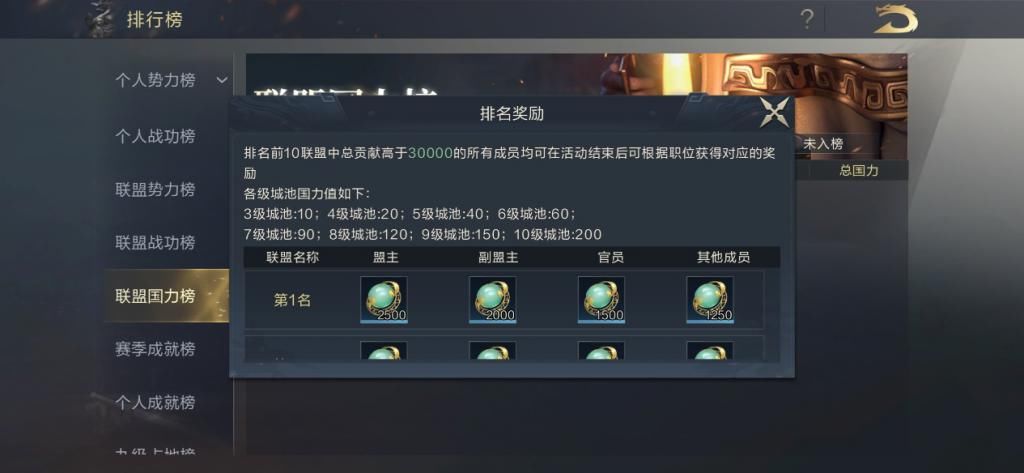 测评|《鸿图之下》测评：豹子头零充的鸿图初体验