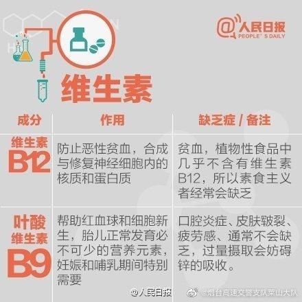 人手|人手必备！史上最全的营养元素和维生素功能对照表