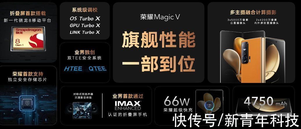 q1|荣耀Magic V新机正式发布：折叠屏首发骁龙8，9999元起，你买么？