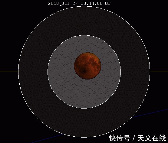 年度 近在咫尺的月全食，5月26日，2021年度超级月亮