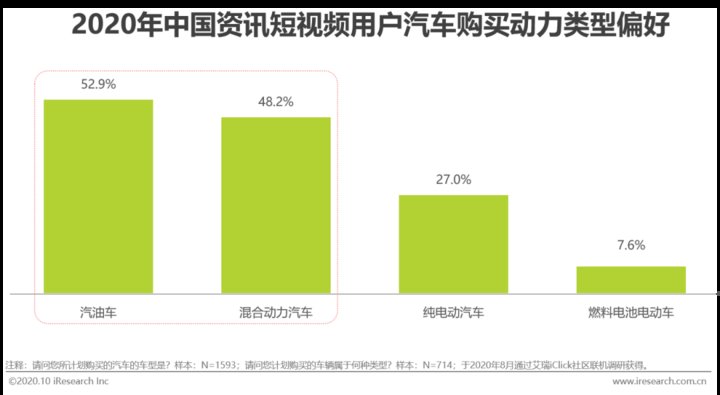 资讯短视频用户|2020年中国资讯短视频市场洞察报告