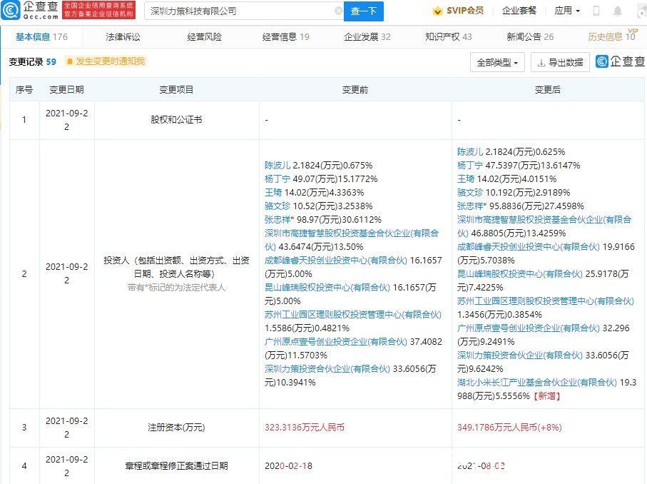 张忠祥|小米投资力策科技，后者为消费级激光雷达开发商