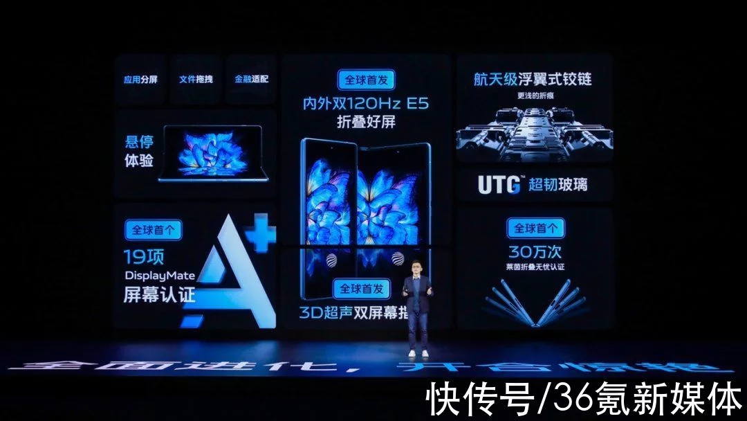 vivoXFold:一个被折叠的未来插图4 vivoXFold:一个被折叠的未来插图4