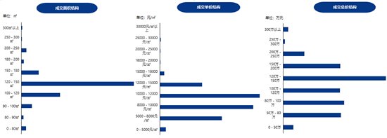 排行榜|济宁11月份商品住宅均价10679元/㎡ 环比上月上升1.07%