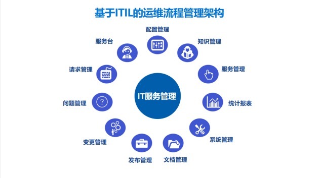 高性能|美信监控易：一体化运维助力信托业实现业务系统监控