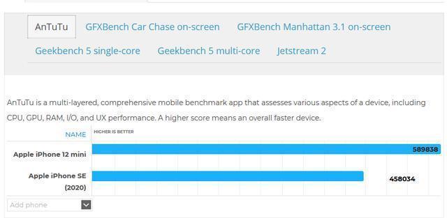 屏幕|iPhone 12 mini发布，iPhone SE还可以入手吗看看对比就知道了