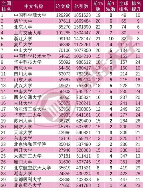 浙江大学|最新（2021年5月）ESI数据公布，339所榜，仅有1所高校排名下滑