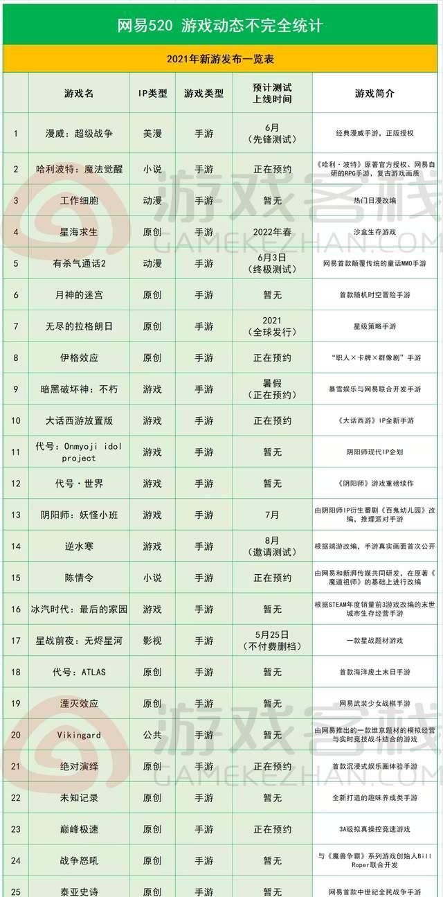 暗黑破坏神：不朽|一张图，3000字 看懂网易游戏520发布会