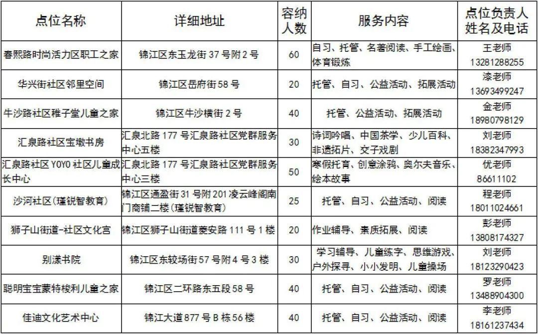 红星新闻记者|1天40元！成都锦江区开设寒假托管班