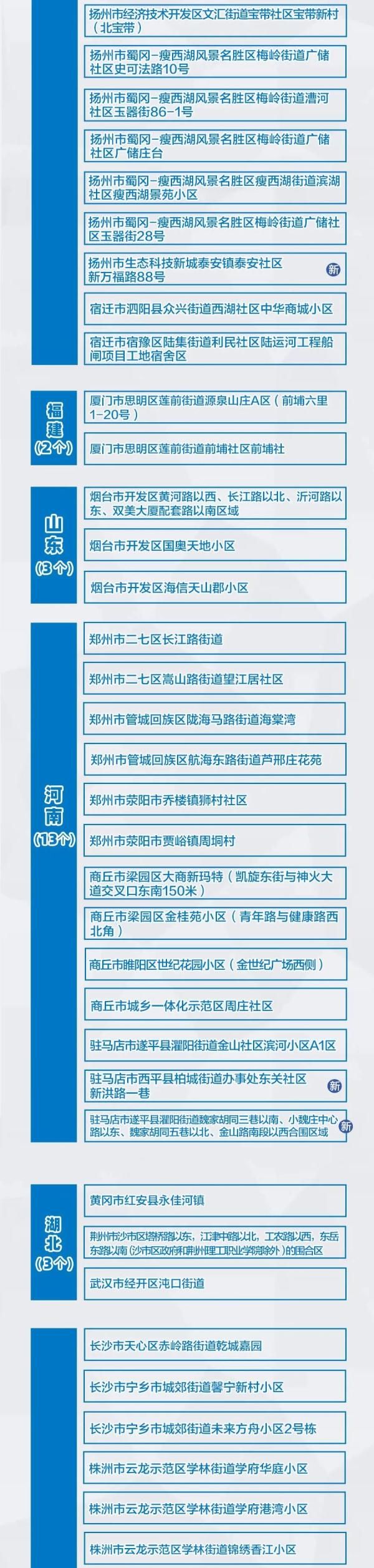 黄码|防疫期间，这些事万万做不得