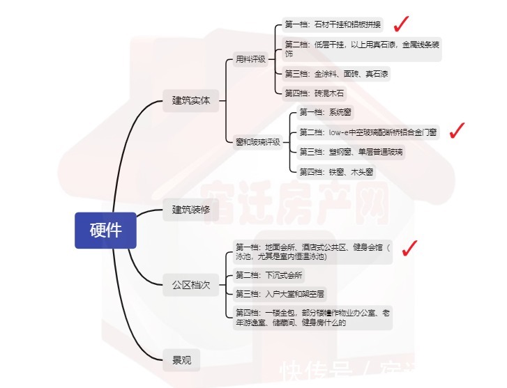 low-e|终发现!楼市洗牌之年!宿迁很多人在盯这个盘…