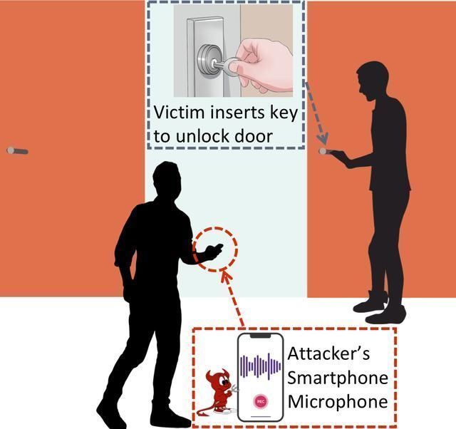 钥匙|恐怖黑科技黑客通过手机监听你开锁的声音，能复制你家大门钥匙