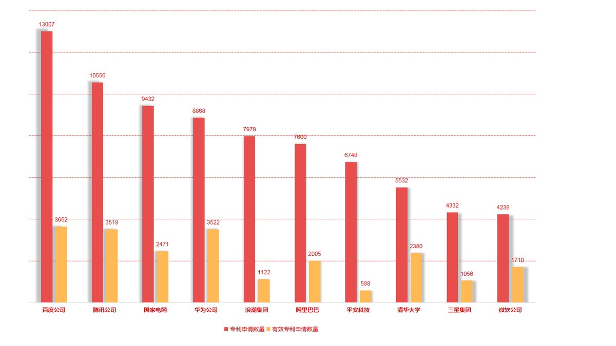 申请|最新报告显示：中国AI专利申请和授权量快速增长