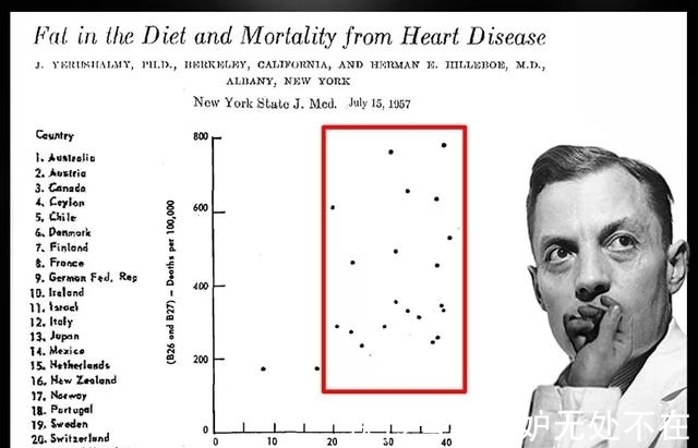 饮食|开普敦大学博士:深信不疑的健康饮食,竟然是一场骗局
