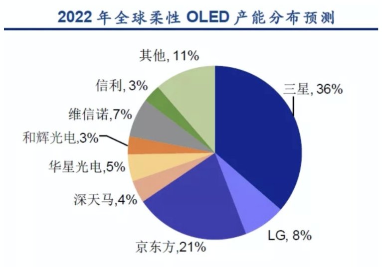 刘自鸿|谁能救柔宇？