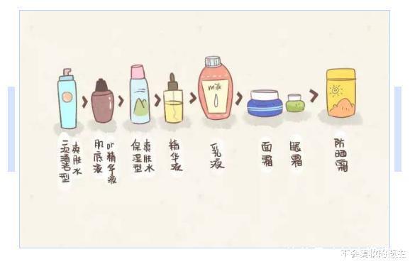 所谓正确的“护肤步骤”其实才是错误的,护肤要的是需求不是步骤