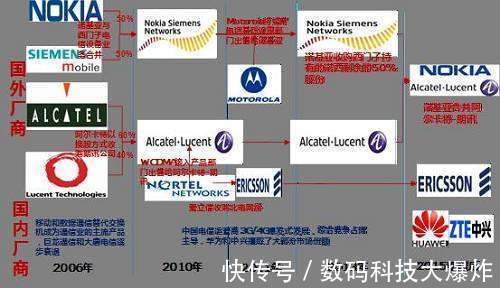 华为|库克突然官宣!iPhone13发布进入倒计时:苹果或被中国＂全面禁售＂