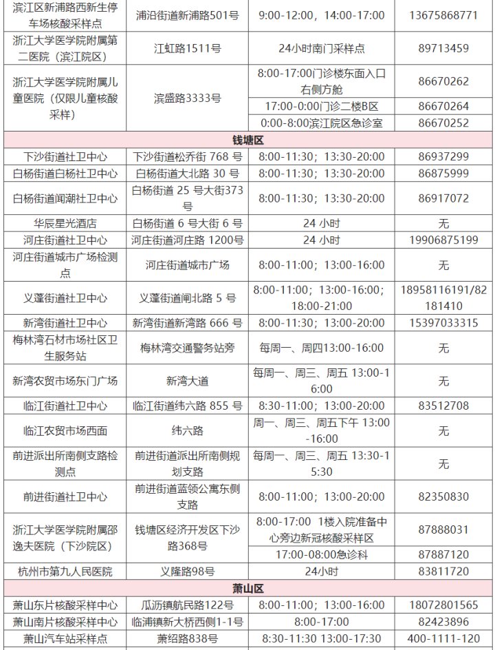 核酸|转需 杭州市核酸检测采样点最新名单公布