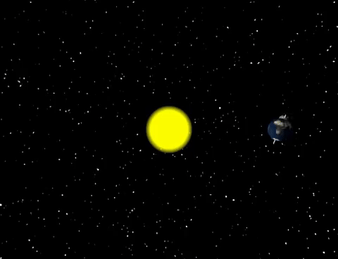 太阳 在宇宙什么位置才能看出地球以每秒30公里绕太阳转?