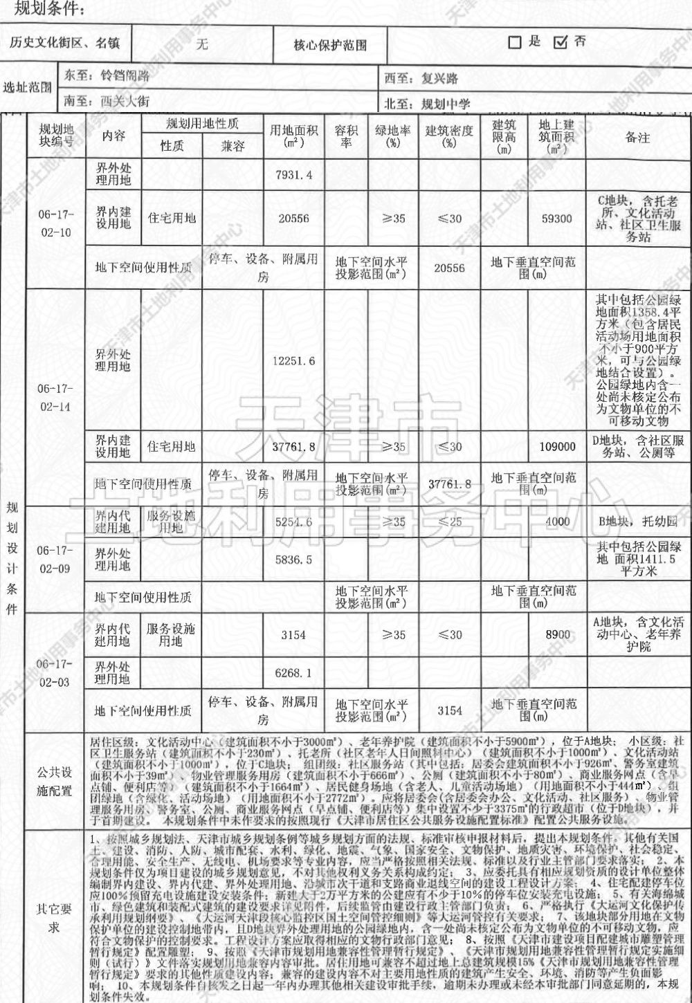 侯台|土地│全城起飞 54宗土地信息再度填充天津第二轮集中供地遐想