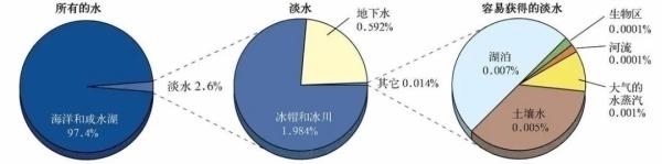 海水那么咸，我们只能“望洋兴叹”吗？丨科普硅立方