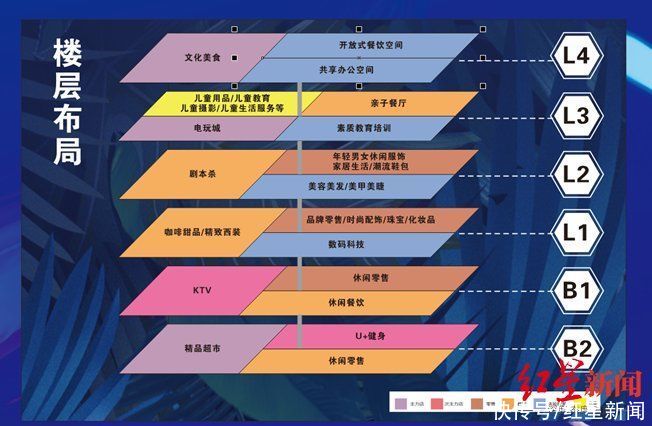 乐家|首次揭晓！高新大源CBD核心区今秋将新开一家商业广场