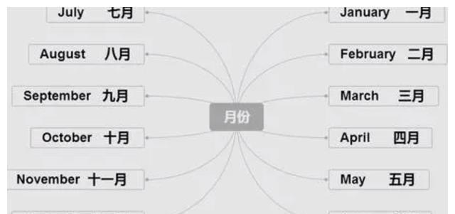 预产期|一年十二个月，有个月份适合坐月子，赶上的产妇和宝宝有福气了！