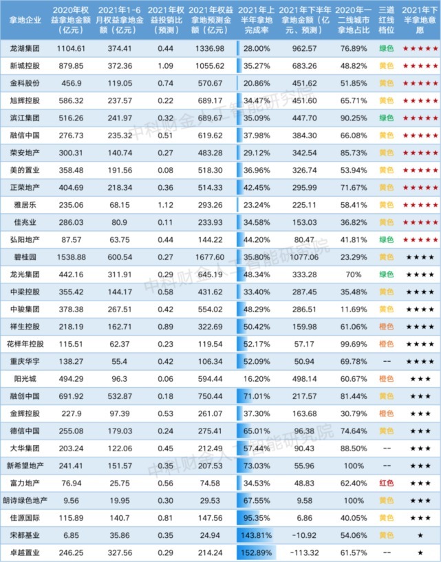 房企|2021下半年集中供地，你的对手是谁？隐藏在股权穿透下的另一番风景