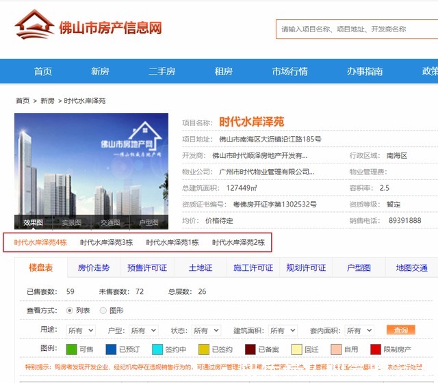 买车位|时代中国佛山2大楼盘违规操作,涉嫌无证销售,捆绑车位卖房