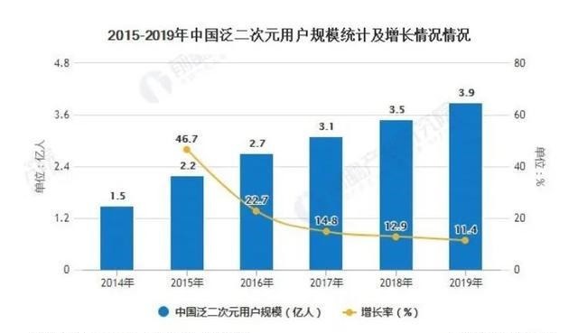 从虚拟恋爱到“菜菜子”出道，二次元正在与现实对接