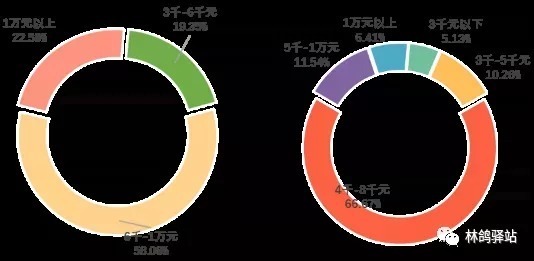 数据|朋友请留步,“数字新职业”:人工智能训练师了解一下!