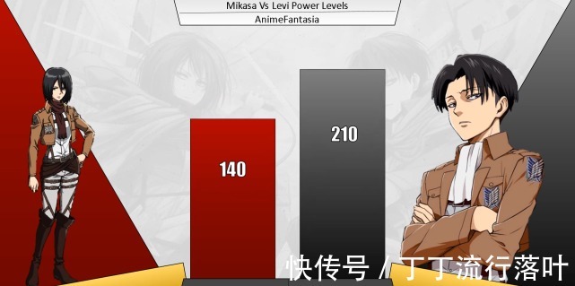 战力|进击的巨人三笠与兵长战力对比,兵长的最强状态有点意外