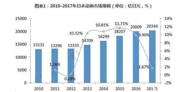 为何日漫创造动漫IP的能力那么强，而国漫IP却一直很无力