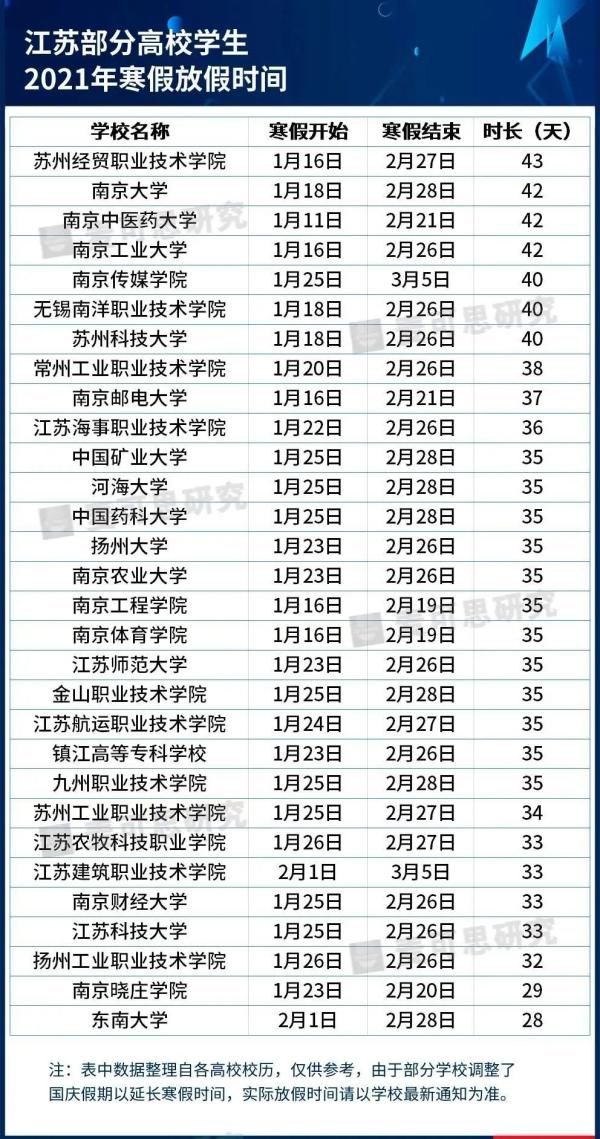 公布|快看，多地高校寒假时间公布，甘肃高校这样安排！