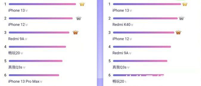 pdd|为什么很多人宁愿花5000元买低配版iPhone 13，也不买顶配安卓旗舰